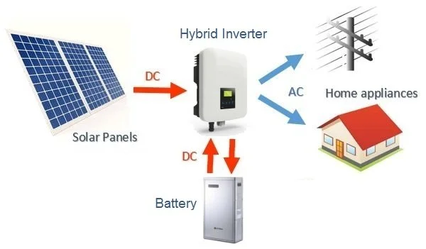 Solar Power Solutions - Bosongcondo Group
